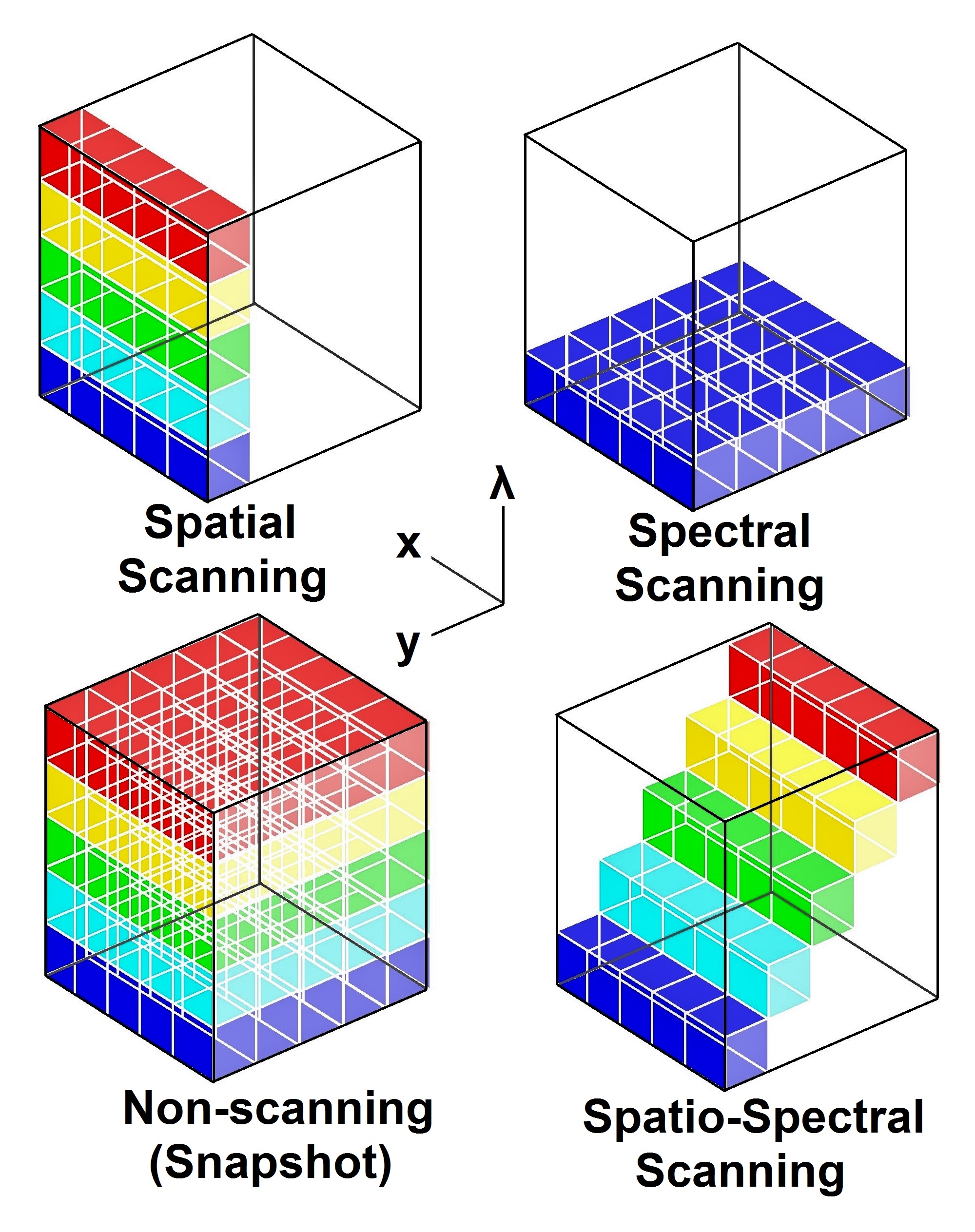 Spatial Content Synthesis